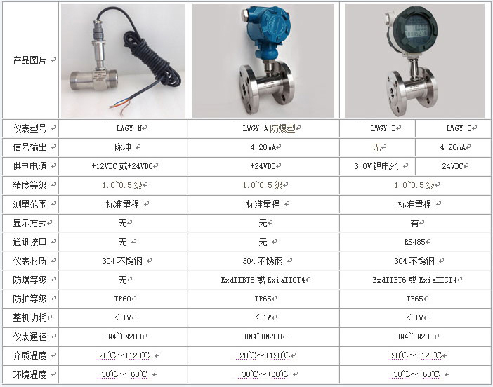 智能液體流量計技術參數(shù)對照表