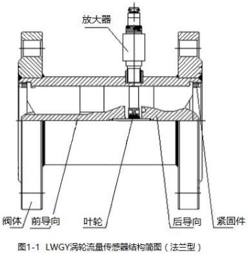 實驗室液體流量計法蘭型結(jié)構圖