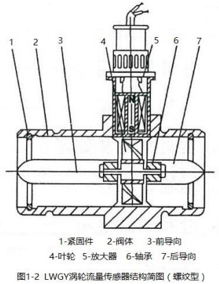 實驗室液體流量計螺紋型結(jié)構圖