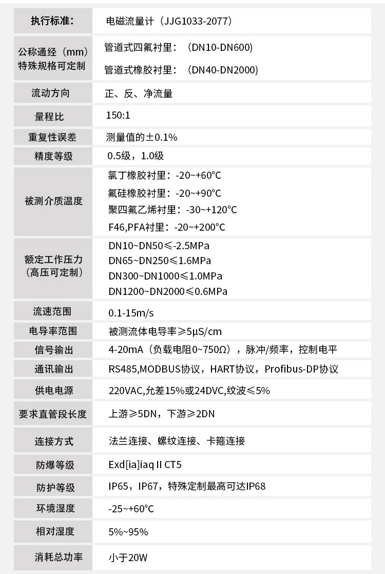 液氯流量計技術參數(shù)對照表