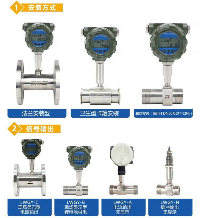 燃料油流量計(jì)傳感器分類(lèi)圖