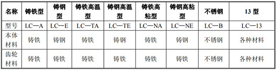 原油流量計規(guī)格型號材質表