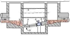 給排水流量計(jì)井內(nèi)安裝方式圖